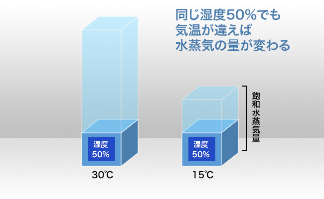 肌がカサカサ！この乾燥の原因は？「相対湿度」と「絶対湿度」